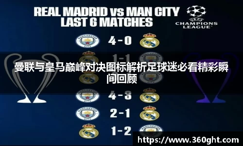 曼联与皇马巅峰对决图标解析足球迷必看精彩瞬间回顾